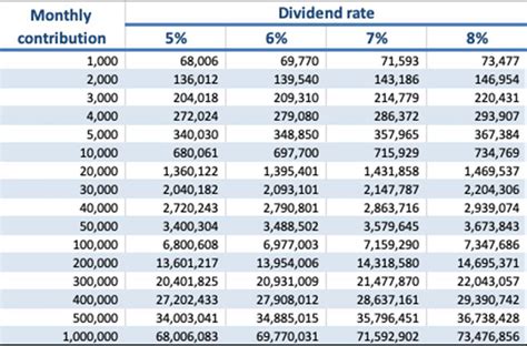mp2 pag ibig computation|mp2 dividend computation.